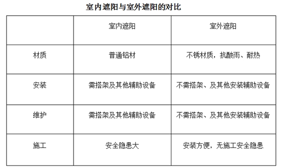 室內(nèi)遮陽簾,室外遮陽簾,豪異電動(dòng)遮陽廠家,4000-121-696