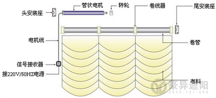 豪異電動(dòng)羅馬簾