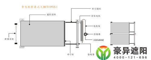 陽光房遮陽簾,電動(dòng)遮陽簾,玻璃頂電動(dòng)遮陽簾,電動(dòng)天棚簾,蜂巢簾 豪異蜂巢簾廠家,4000-121-696