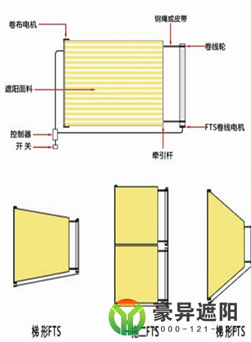 FTS電動天棚簾結(jié)構(gòu)圖,豪異遮陽,4000-121-696！