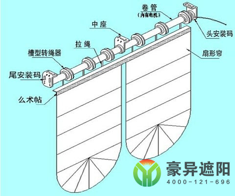 電動窗簾,電動羅馬簾,酒店電動窗簾,豪異遮陽,4000-121-696！