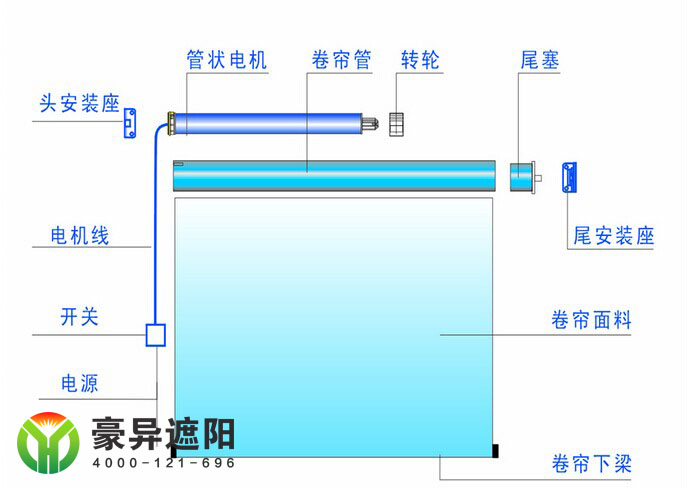 電動卷簾結構圖,豪異遮陽,4000-121-696